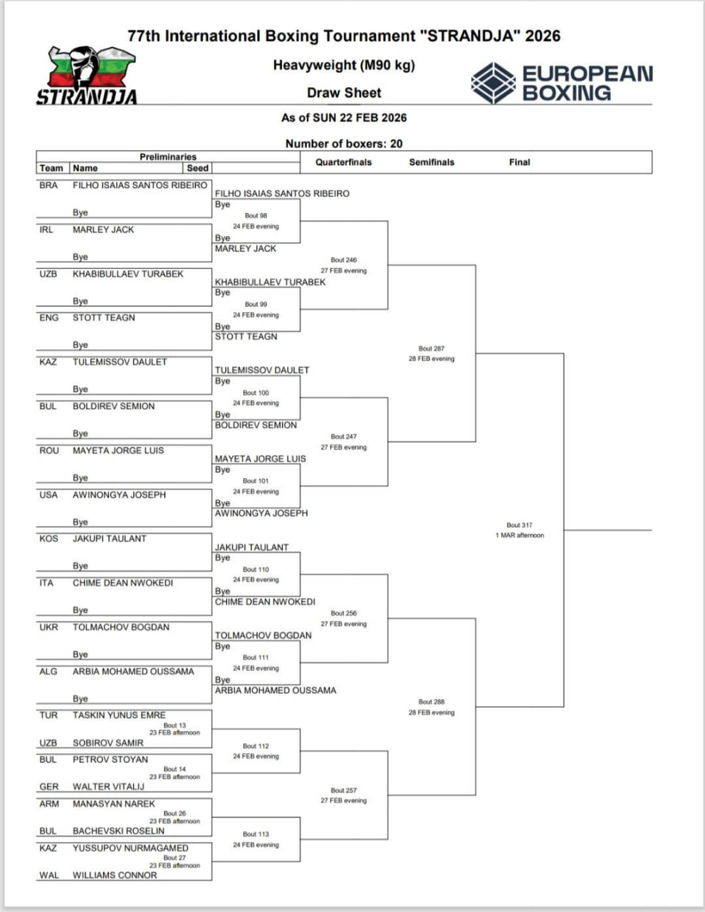 Жеребьевка Кубка Странджа 2026, 90 кг