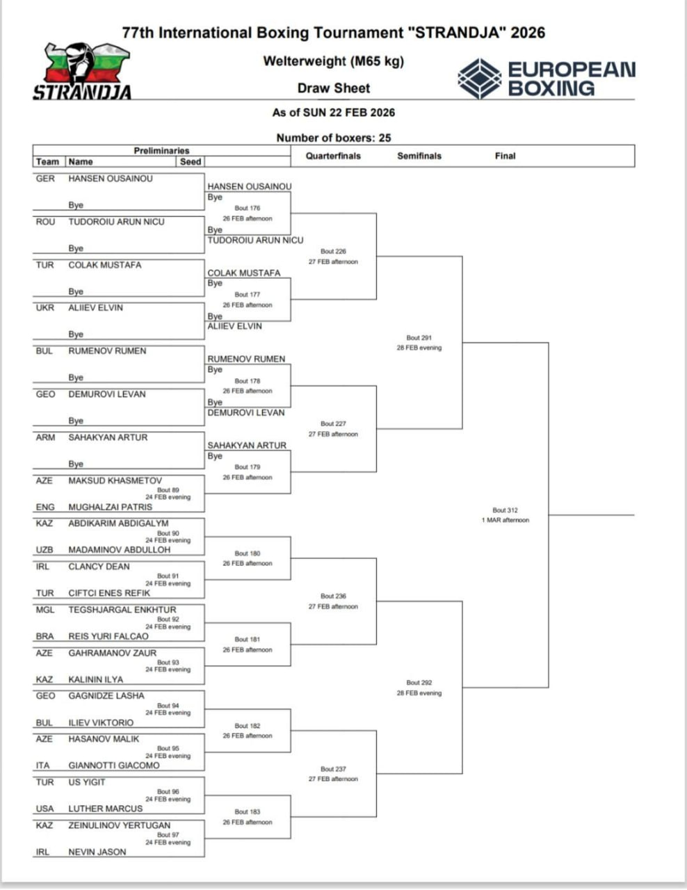 Сетка Кубка Сранджа 2026, 65 кг