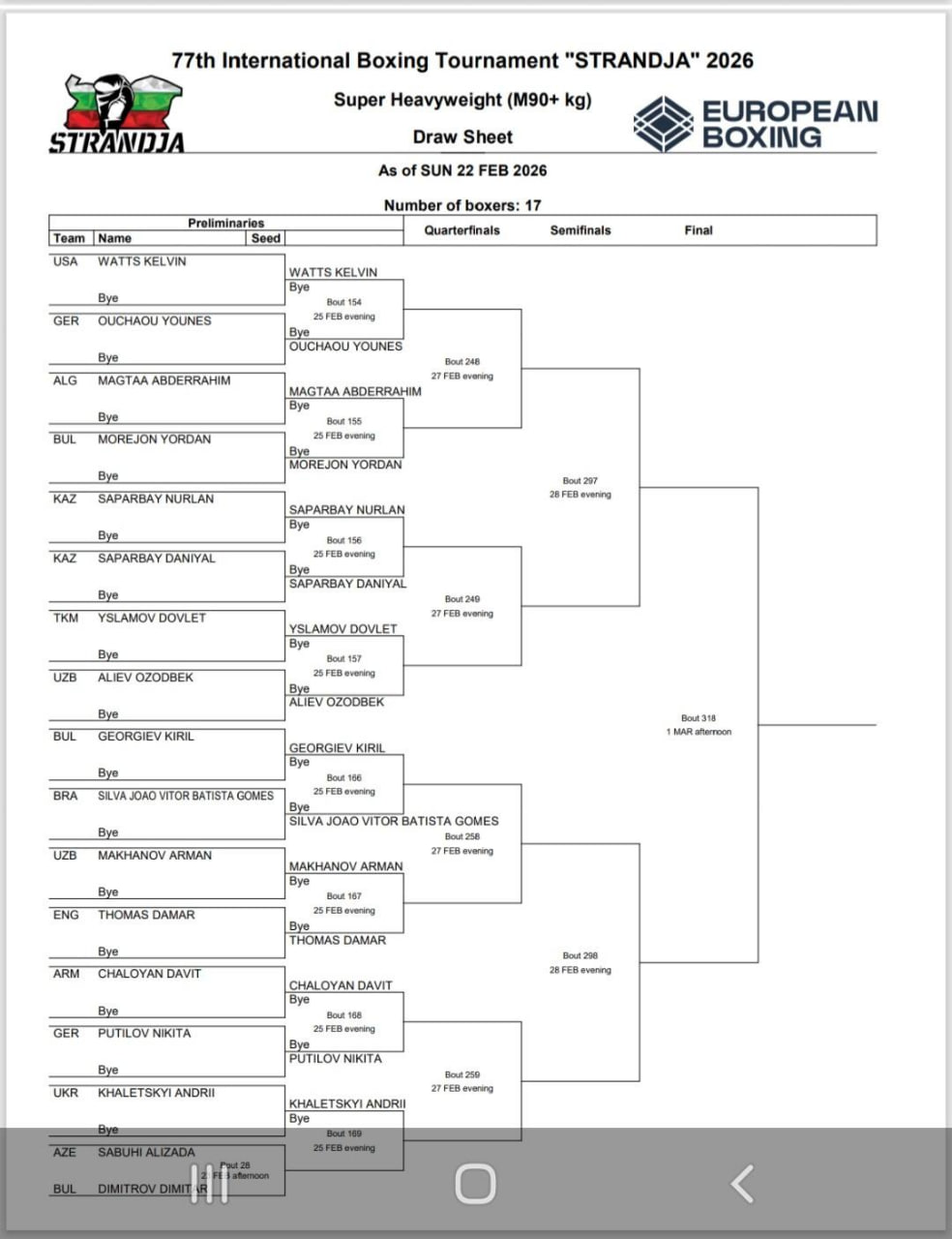 Жеребьевка Кубка Странджа 2026, +90 кг