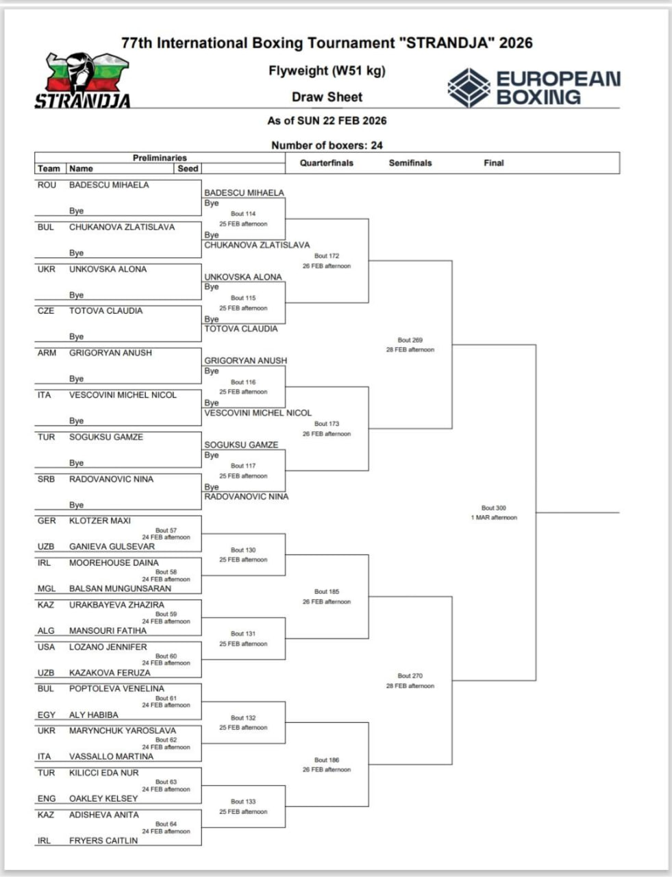 Сетка Кубка Странджа, 51