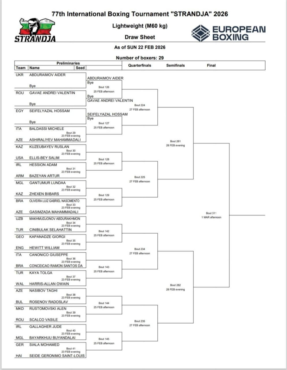 Сетка Кубка Странджа 2026, 60 кг