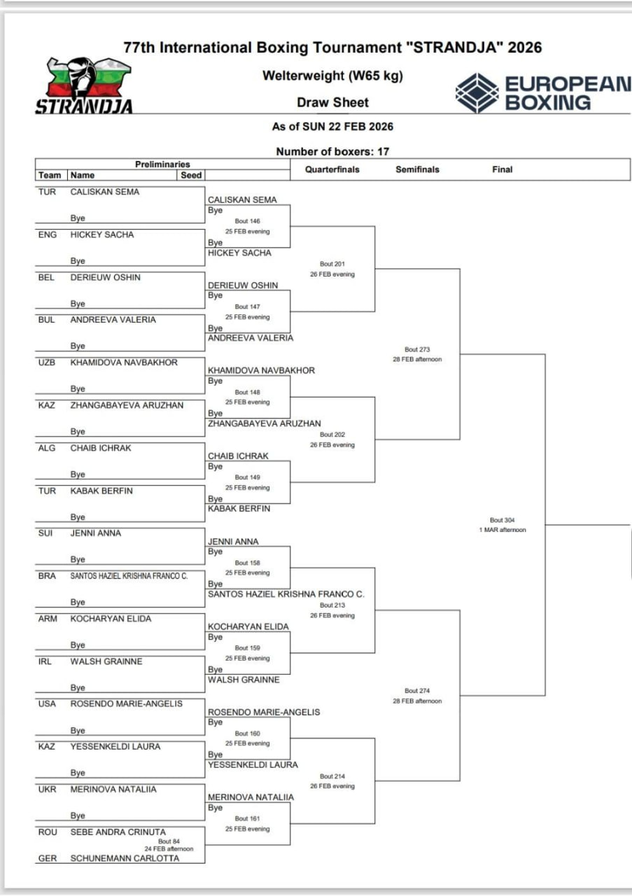 Сетка Кубка Странджа 2026, 65 кг женщины