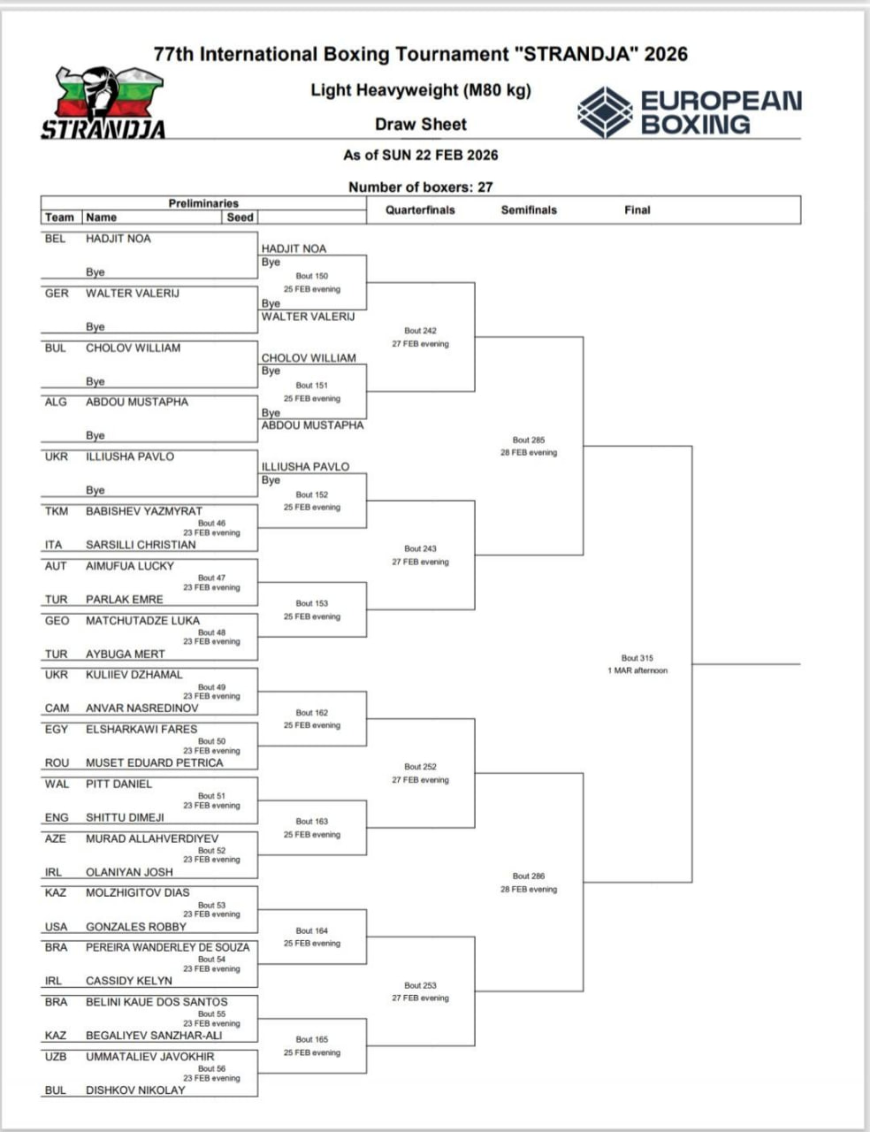 Жеребьевка Кубка Странджа 2026, 80 кг