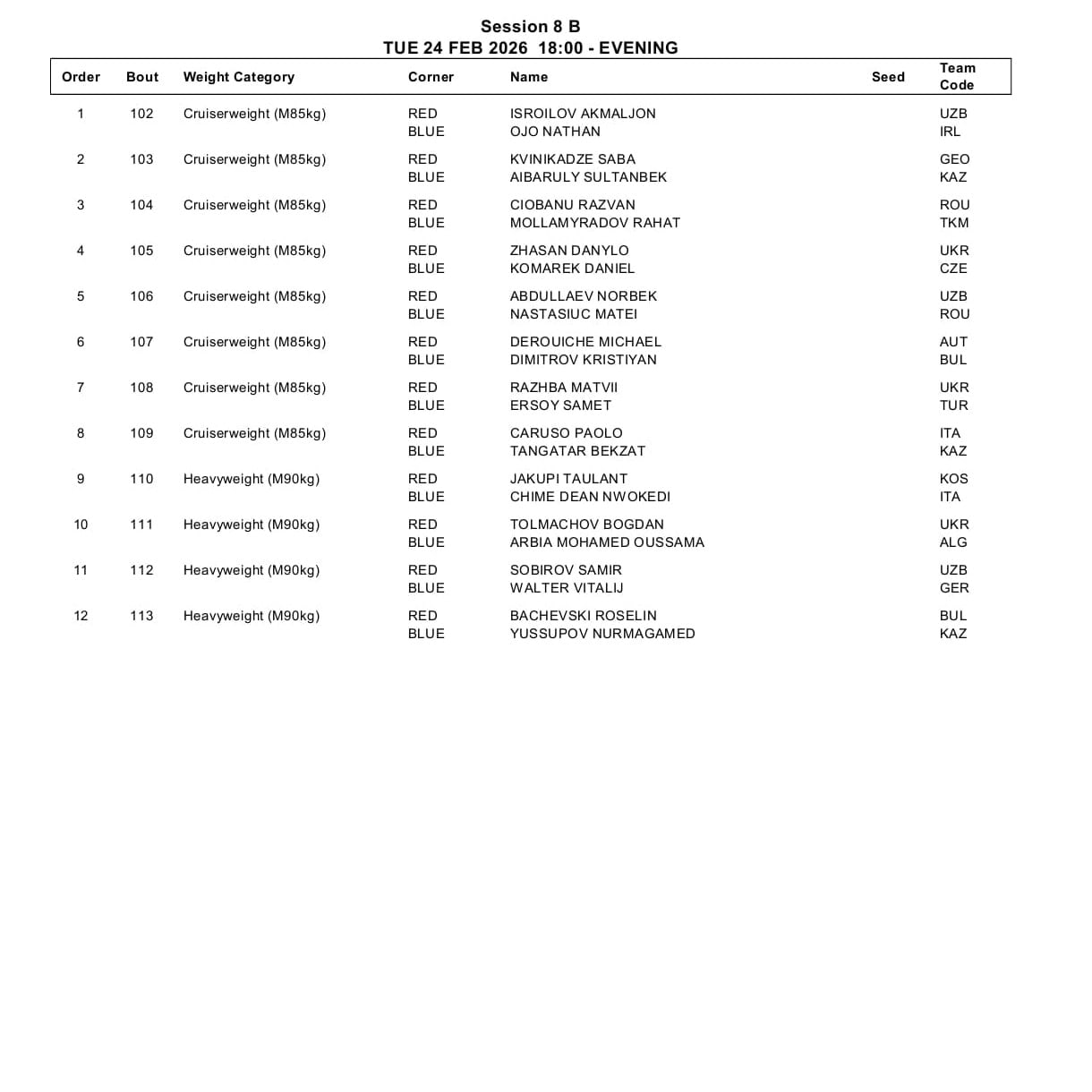 Кубок Странджа, 2 день