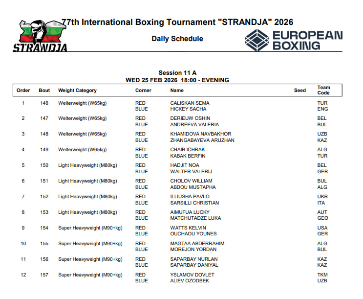 Расписание Кубка Странджа