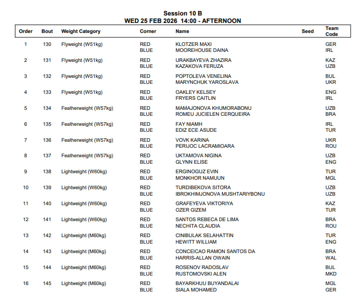 Кубок Странджа 2026, расписание