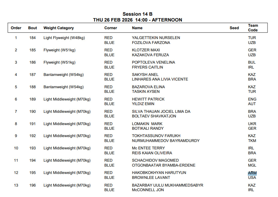 Кубок Странджа 2026 расписание