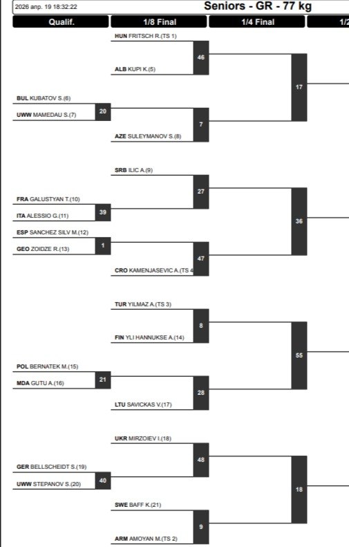 Сетка ЧЕ-2026 по греко-римской борьбе