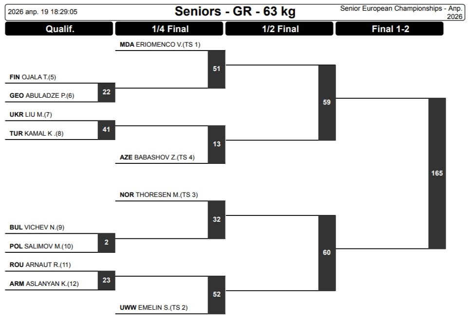 Жеребьевка ЧЕ-2026 по греко-римской борьбе