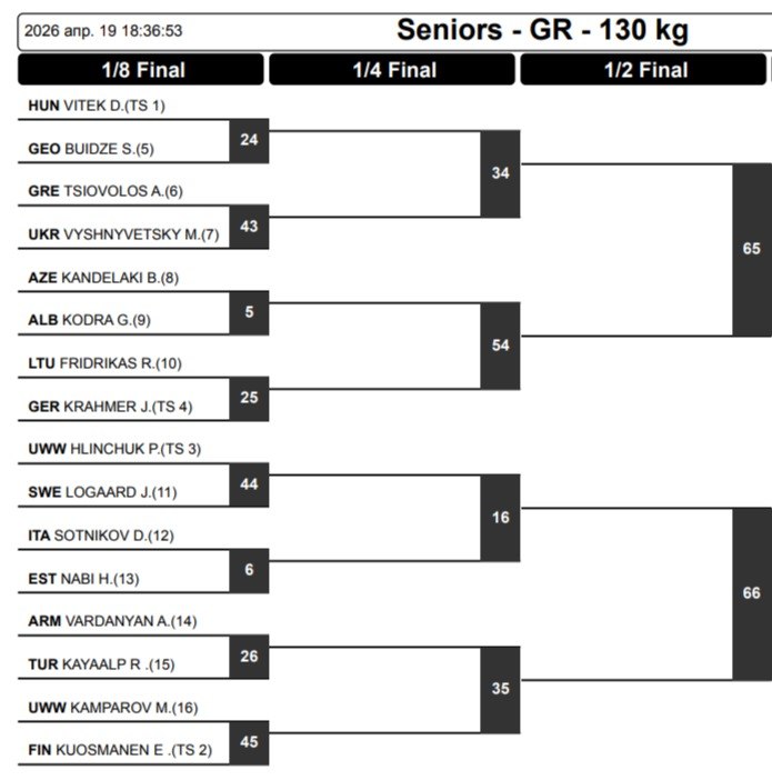Сетка ЧЕ-2026 по греко-римскрй борьбе